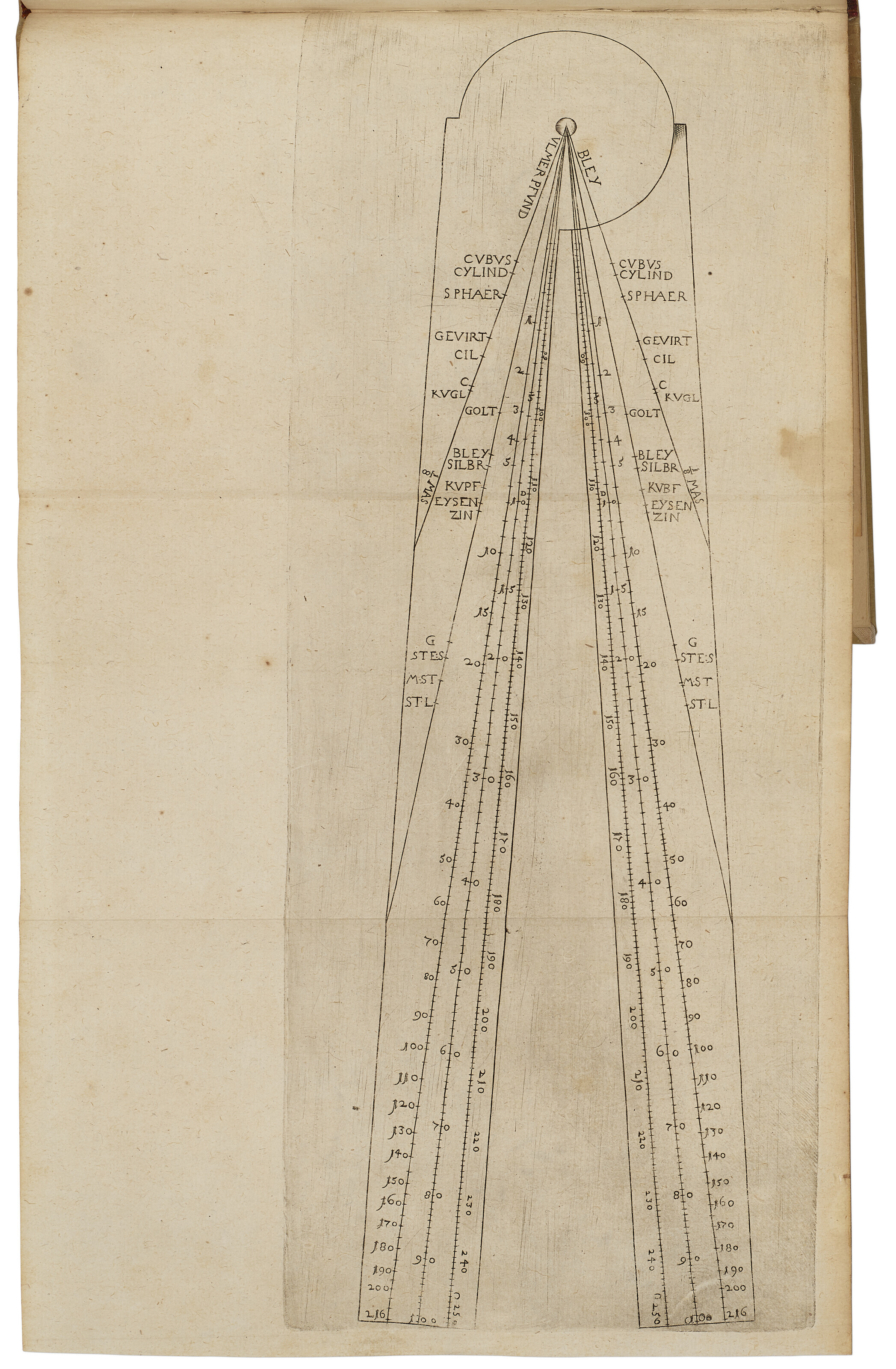 Newe geometrische und perspectivische Inventiones etlicher sonderbahrer ...
