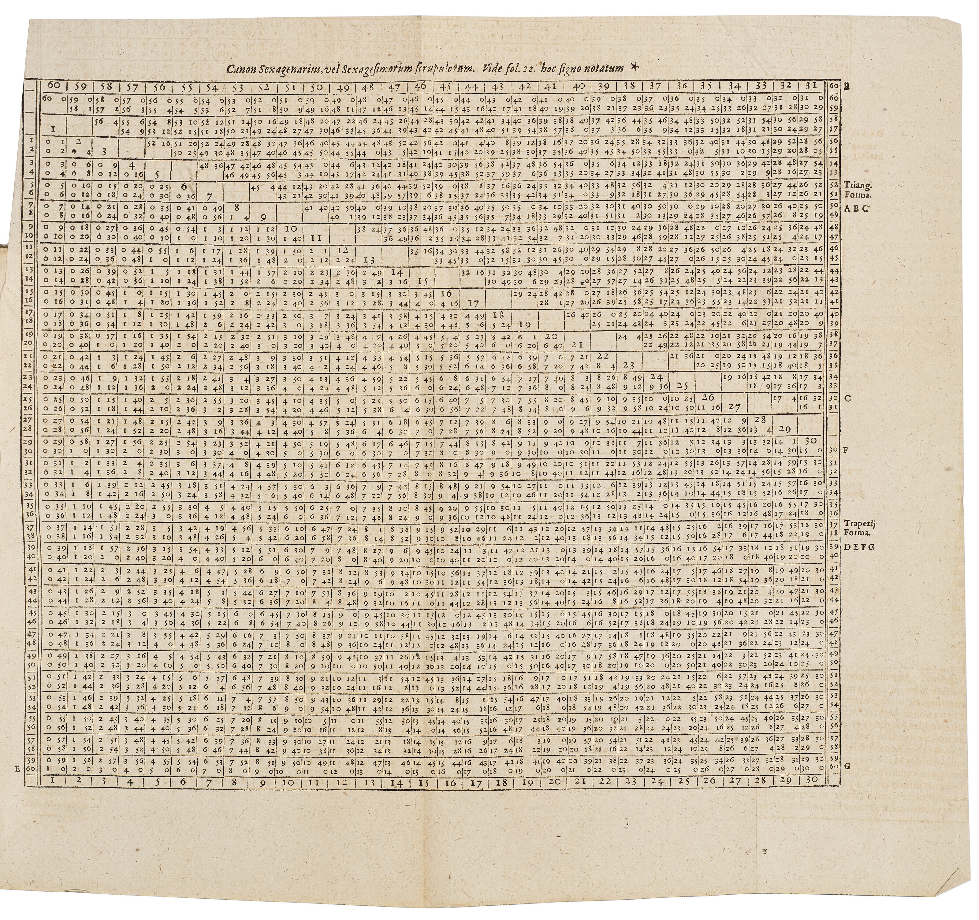 Observationum solarium libri tres, Jacob Christmann, 1601 | Christie’s