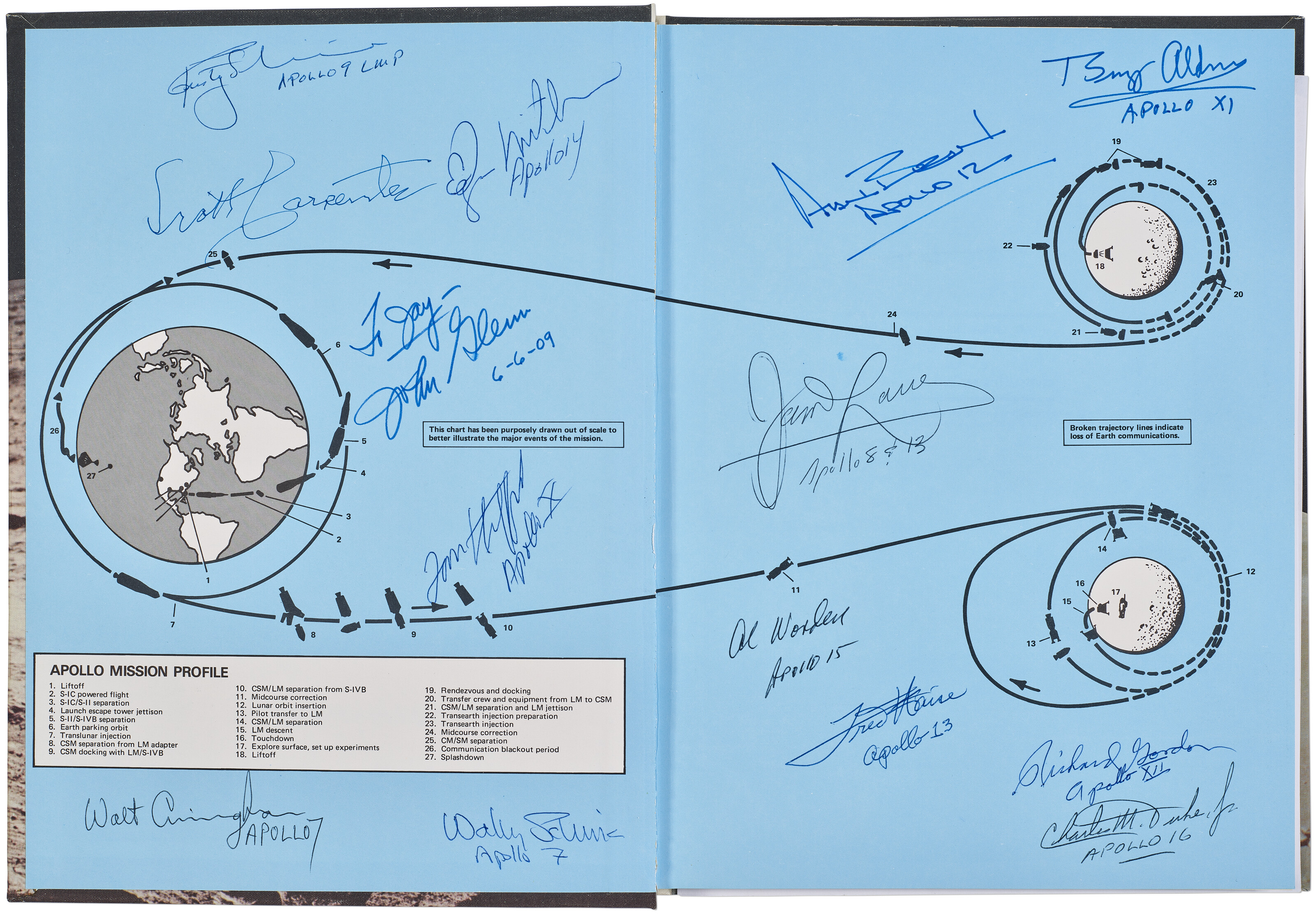 Apollo Expeditions to the Moon, NASA Special Publication, 1975 | Christie’s