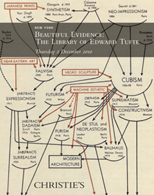 Alfred Barr Chart