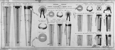 Three Victorian Artillery Manuals