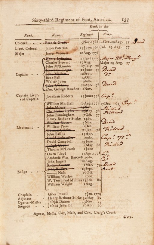 [AMERICAN REVOLUTION]. [LESLIE, Alexander (c.1740-1794), Major General, British Army.]. A List of All The Officers of the Army [London:] War Office, 20 July 1781. Large 8o (213 x 18mm.) contemporary English red morocco, gilt-ruled borders (worn, spine splitting, joints cracked).