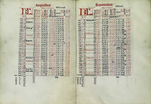 CALENDAR for 1490 with computational tables, in Latin. Treatise on arithmetic, in Dutch, DECORATED AND DIAGRAMMATIC MANUSCRIPT ON VELLUM