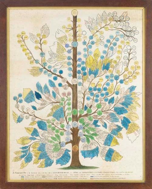 A Victorian Penmanship Genealogical Tree, dated 1865