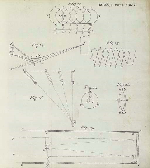 SIR ISAAC NEWTON (1642-1727)