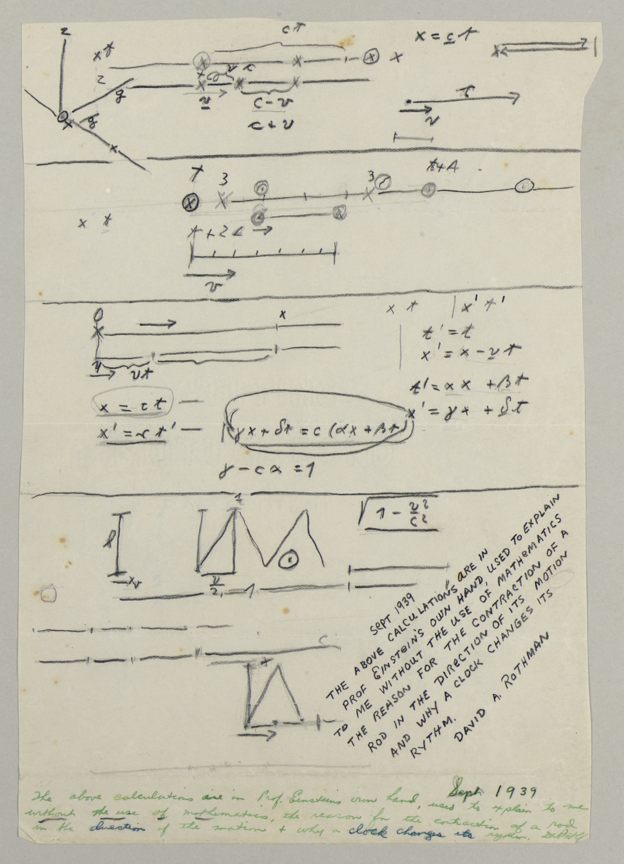 EINSTEIN, Albert. Autograph manuscript, unsigned, comprising diagrams and calculations ILLUSTRATING THE SPECIAL THEORY OF RELATIVITY for Einstein's non-scientific friend, David Rothman, n.d. [September 1939]. 1 page, 4to, in pencil, with two later dockets by Rothman authenticating the document.