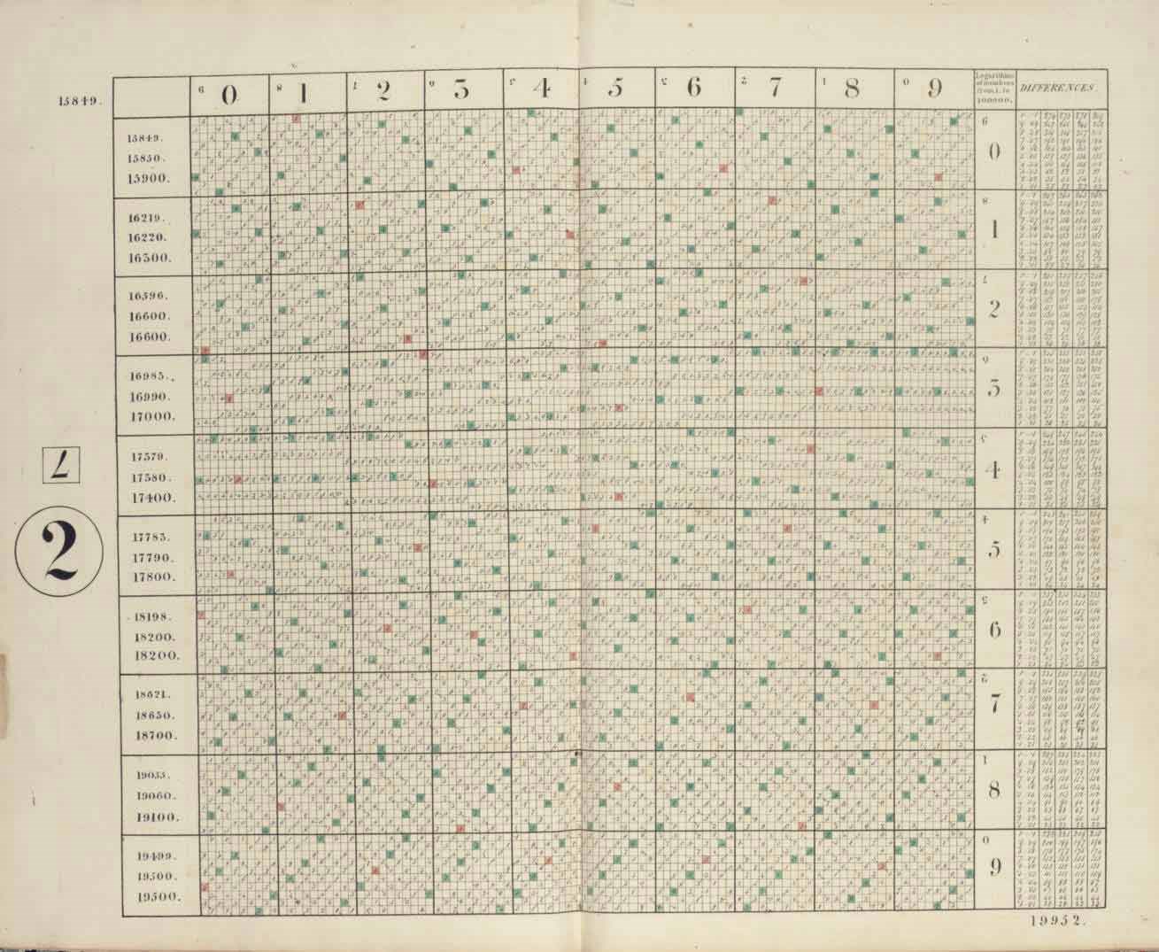 BYRNE, Oliver (ca 1810-ca 1880). New and Improved System of Logarithms, with a Table of the Logarithms of the Natural Numbers, from 1 to 100,000, and by Differences, from 1 to 10,000,000. London: William Day, 1838.