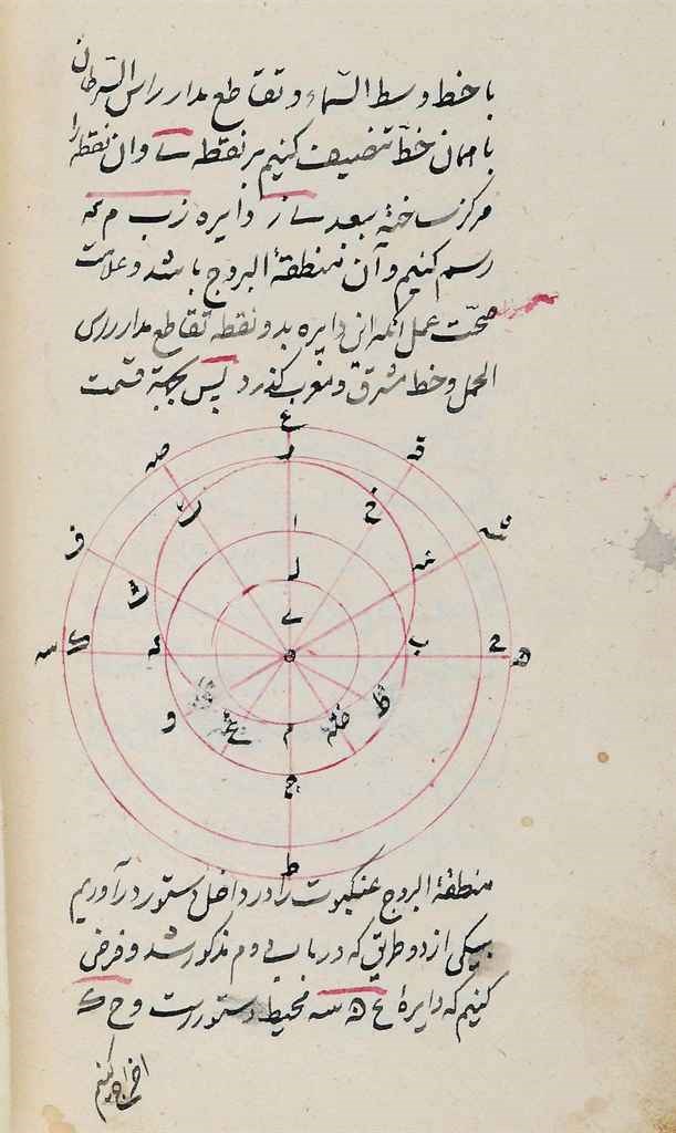 KITAB SINA'AT AL-ASTURLAB