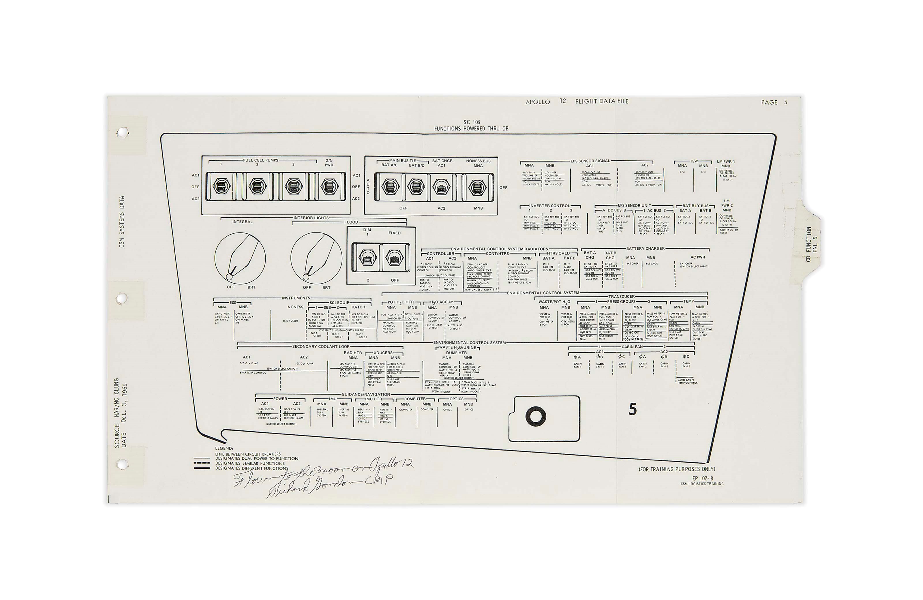 A FLOWN APOLLO 12 CSM SYSTEMS DATE PAGE