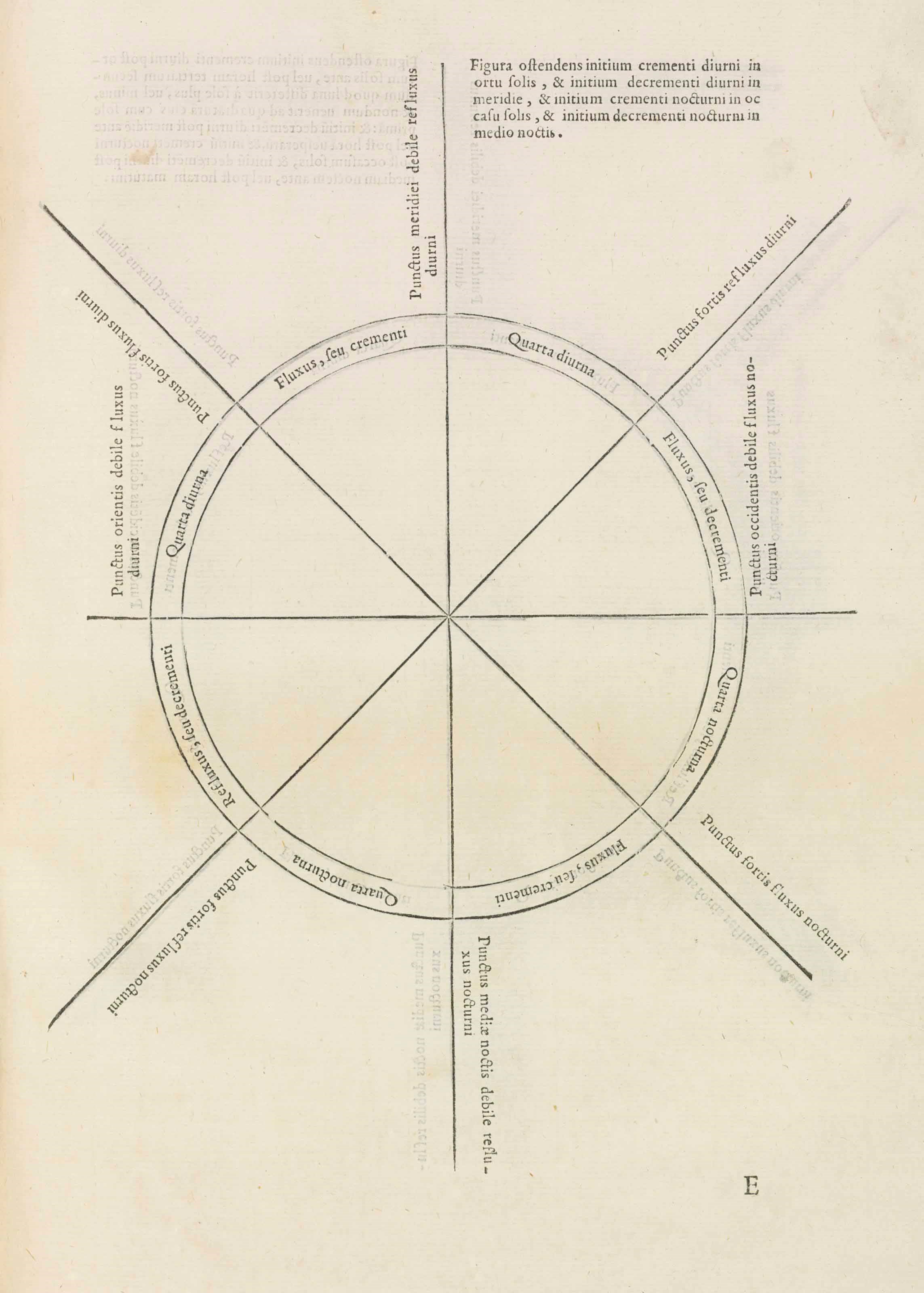 DELFINO, Federico (1477-1547). De fluxu et refluxu aquae maris, subtilis et erudita disputatio. Eiusdem De motu octauae sphaerae. [Venice]: in Academia Veneta [printed by Paulus Manutius], 1559.