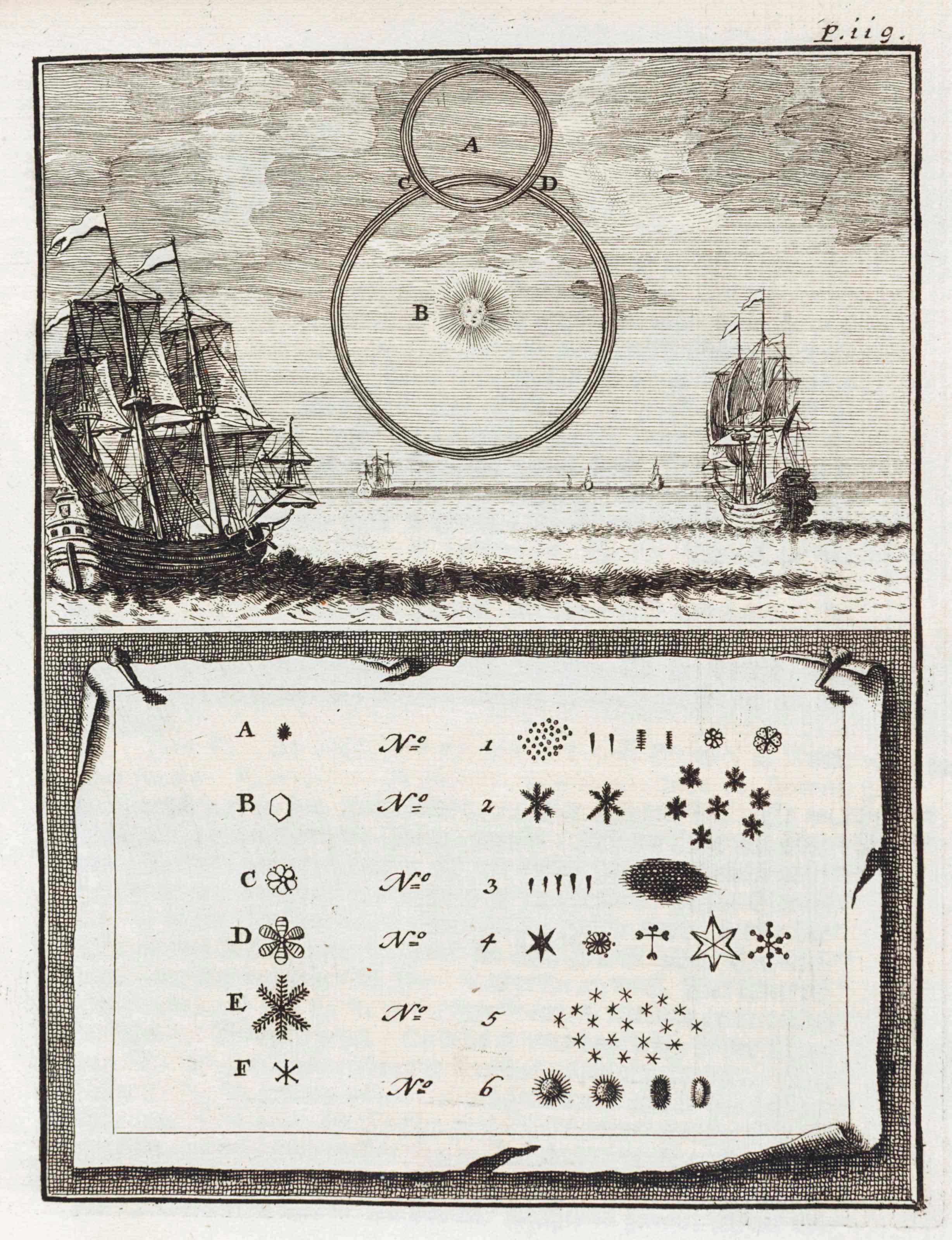 ZORGDRAGER, Cornelius Gijsbertsz (c. 1660-after 1730). Alte und neue grönländische Fischerei und Wallfischfang. Leipzig: Peter Conrad Monath, 1723.