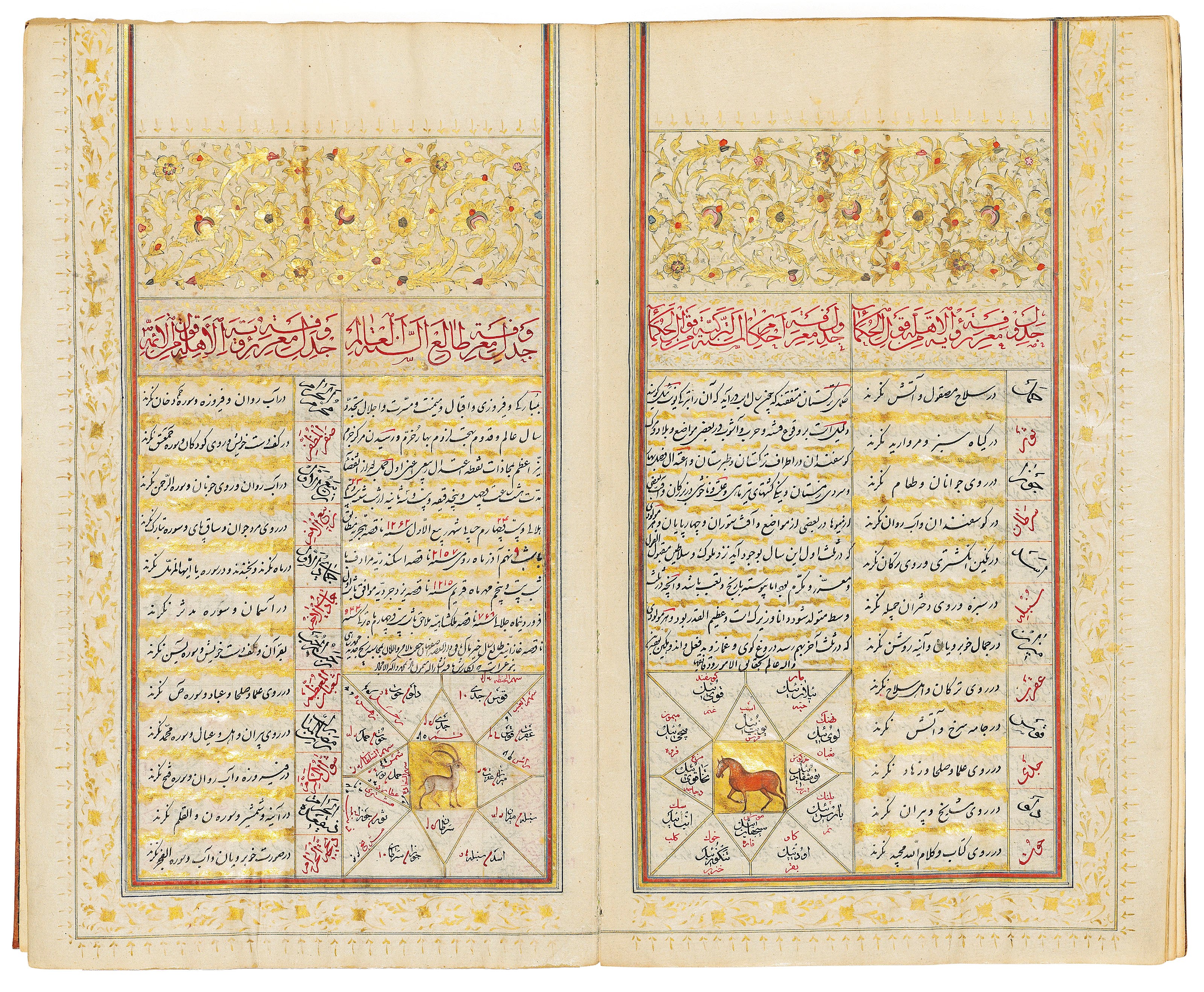 AN ASTROLOGICAL CALENDAR (RUZNAMA)